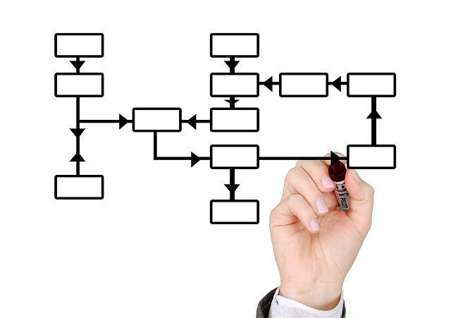 flowchart